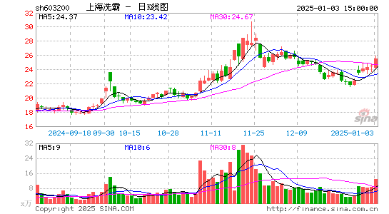 上海洗霸