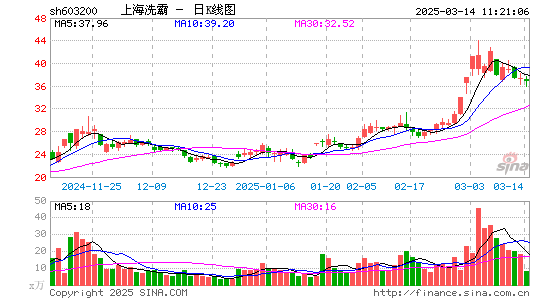 上海洗霸