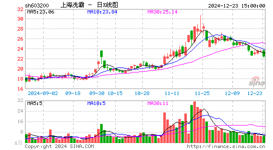 上海洗霸