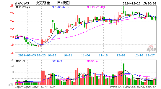 快克股份