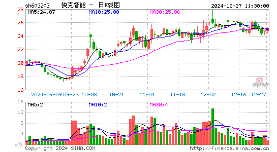 快克股份