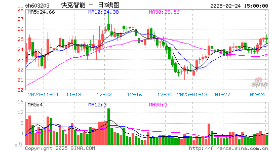 快克股份