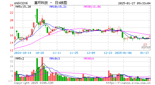 嘉环科技