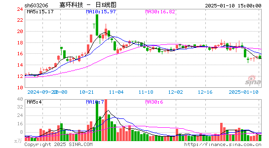 嘉环科技