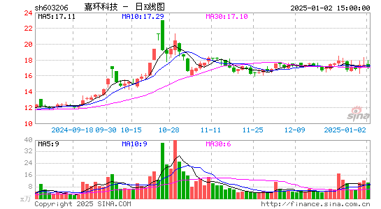 嘉环科技