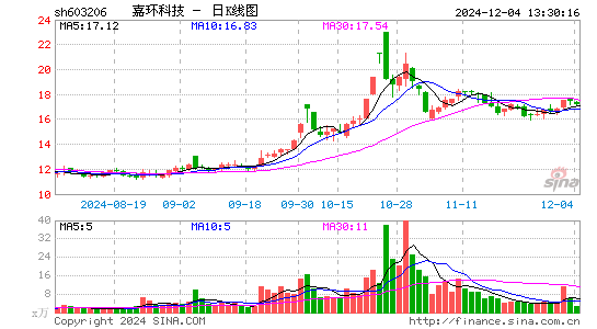 嘉环科技