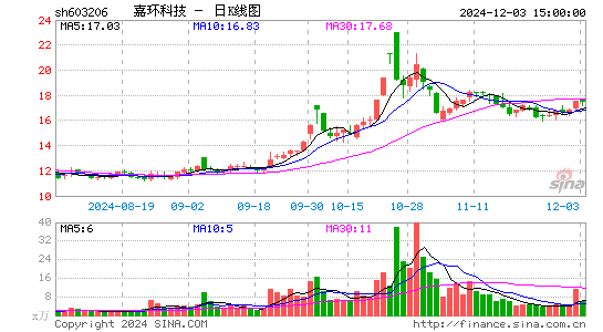 嘉环科技