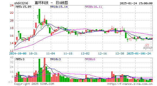 嘉环科技