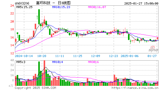 嘉环科技