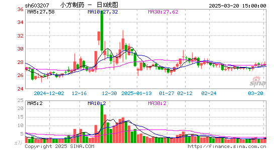 小方制药