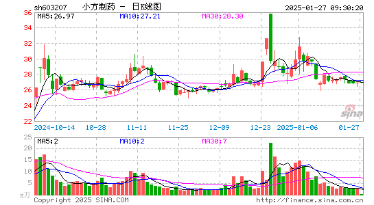 小方制药