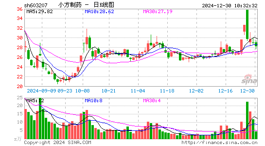 小方制药