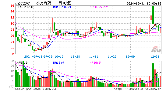 小方制药