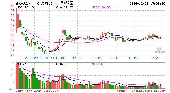 小方制药