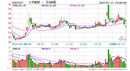 小方制药