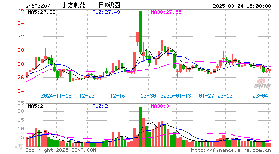 小方制药