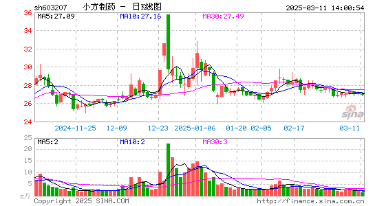 小方制药