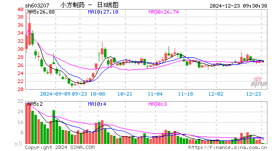 小方制药