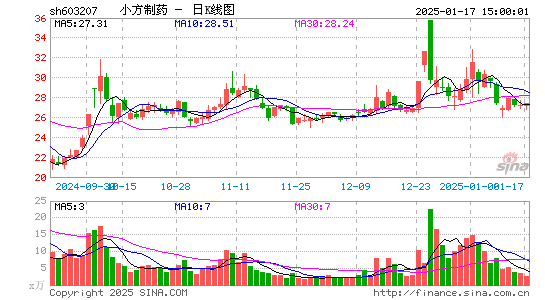 小方制药