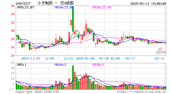 小方制药