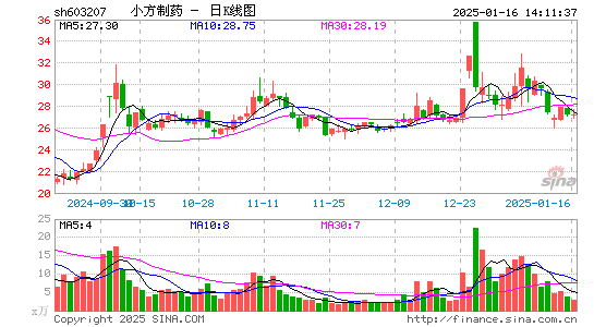 小方制药