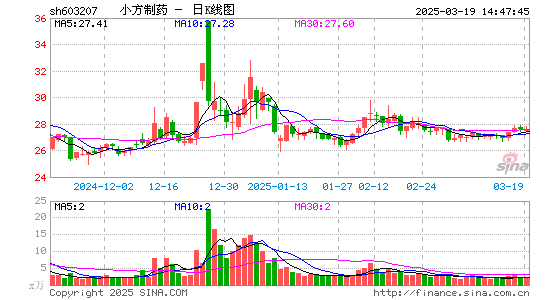 小方制药