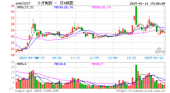 小方制药