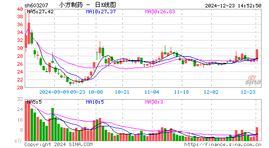 小方制药