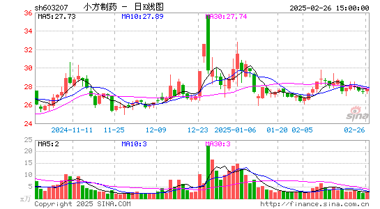 小方制药