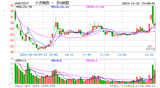 小方制药