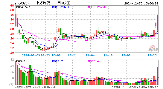 小方制药