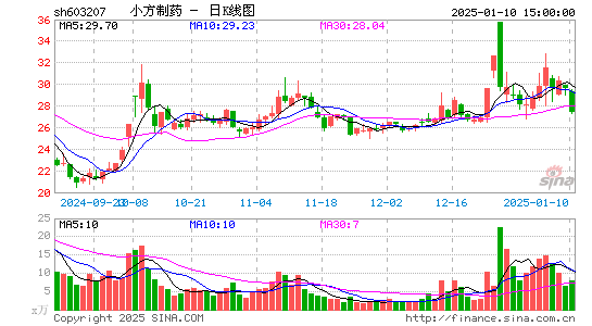 小方制药