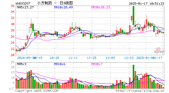 小方制药