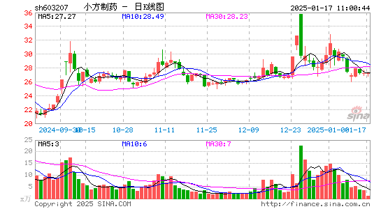 小方制药