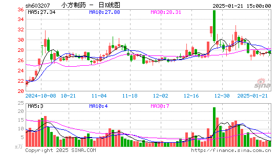 小方制药