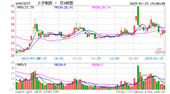 小方制药