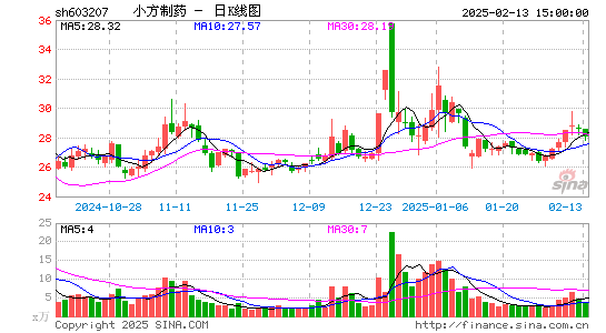 小方制药