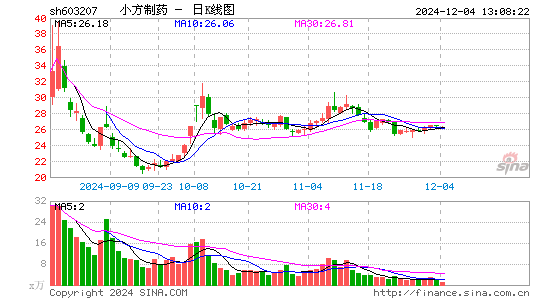 小方制药