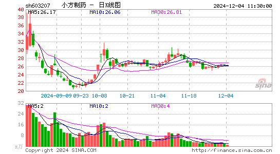 小方制药