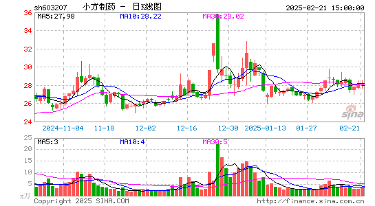 小方制药