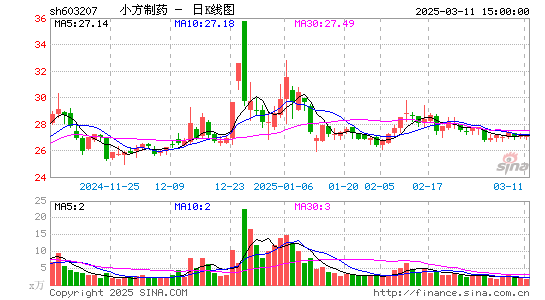 小方制药