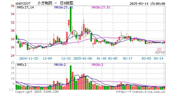 小方制药