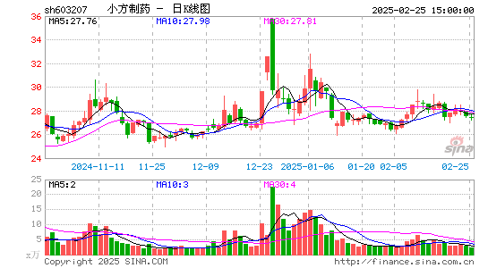 小方制药