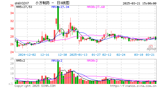 小方制药