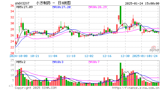 小方制药