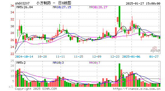 小方制药