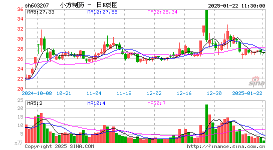 小方制药