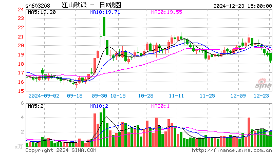 江山欧派