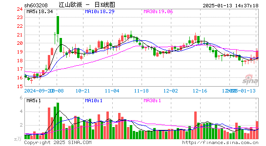 江山欧派