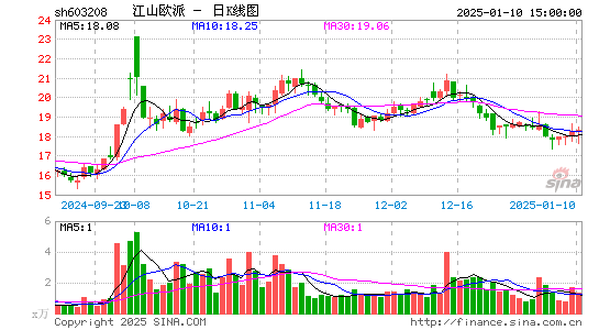 江山欧派